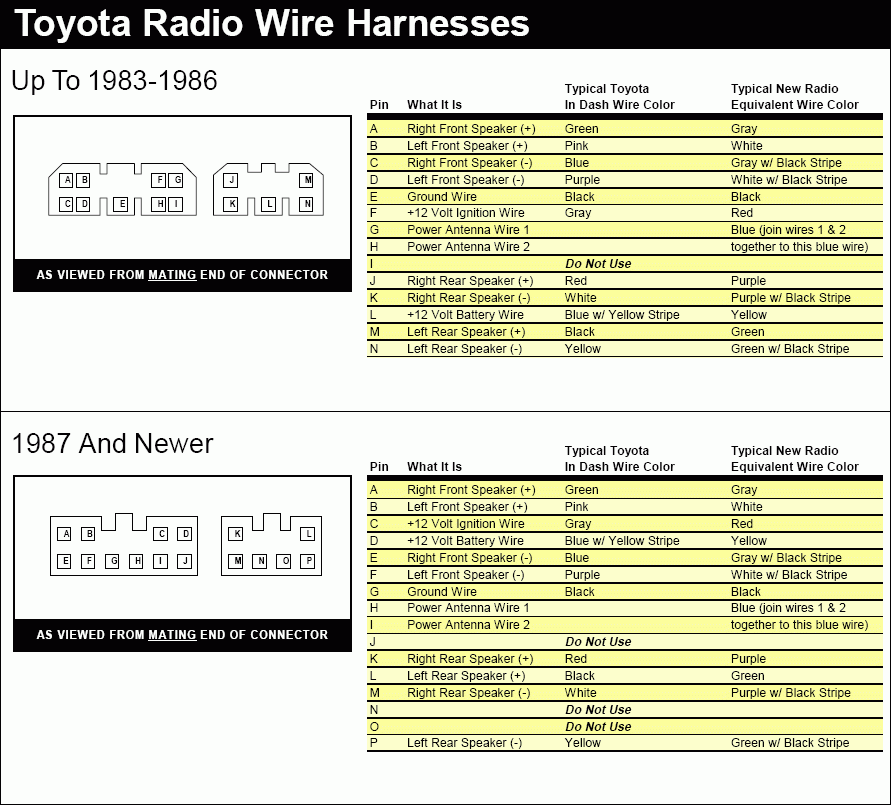 1989 Toyota Radio Wiring Diagram Despratly Needed TTORA Forum