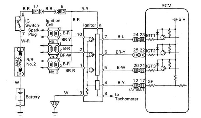 1995 Toyota Avalon Radio Wiring Diagram Drivenhelios