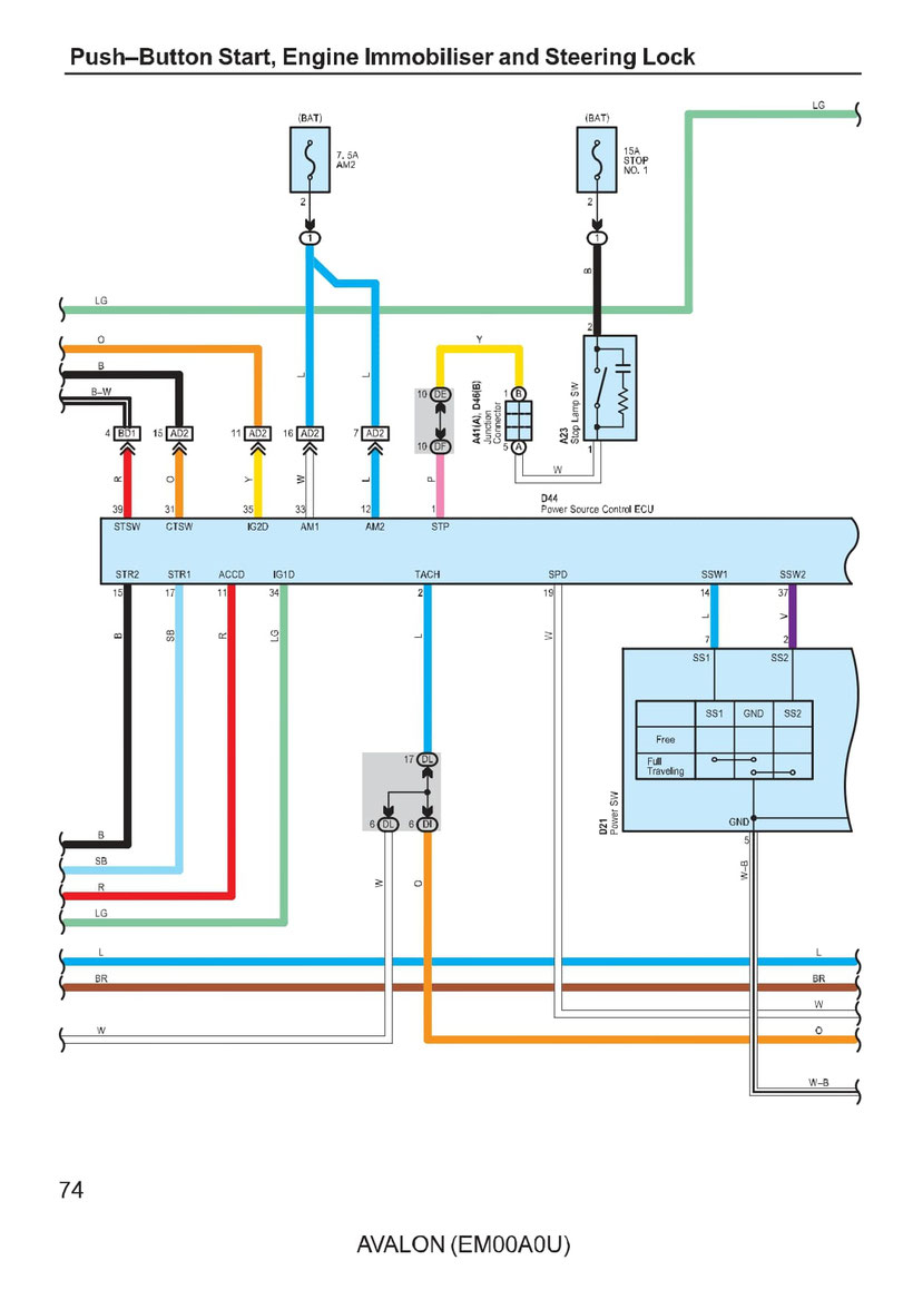 1995 Toyota Avalon Xls Stereo Wiring Diagram Style Guru Fashion 