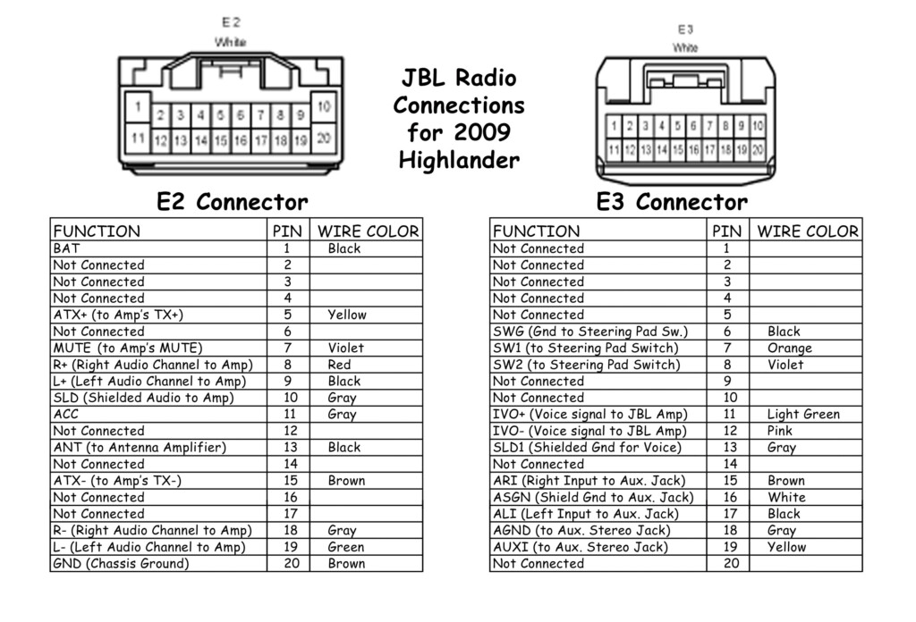 1997 Toyota Camry Radio Wiring Diagram Free Wiring Diagram