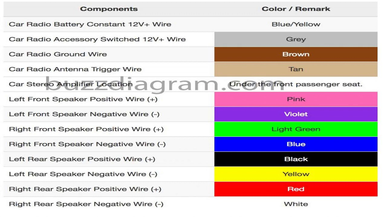 1998 Toyota Camry Radio Wiring Diagram Database