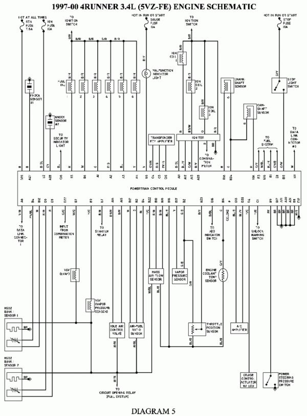 2000 Toyota 4runner Stereo Wiring Harness Schematic And Wiring Diagram