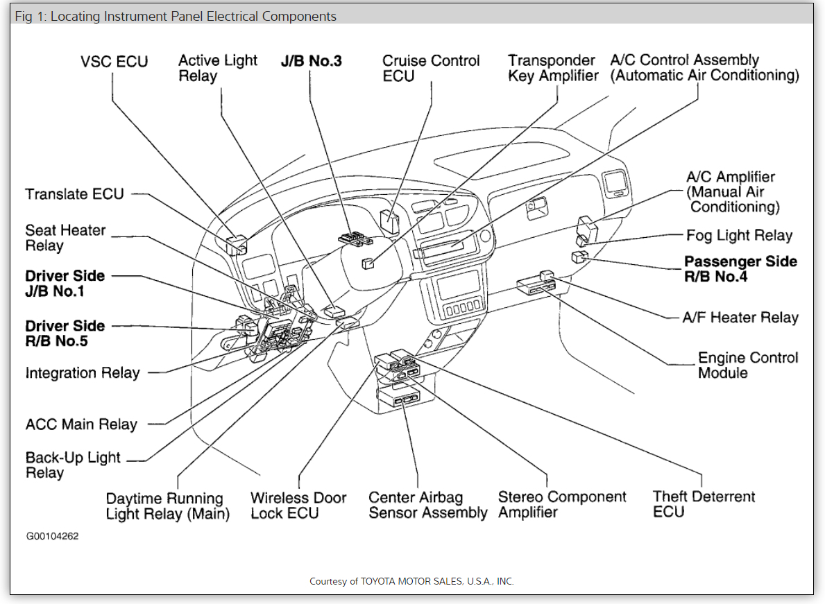 2000 Toyota Sienna Wiring Diagram Pics Wiring Diagram Sample