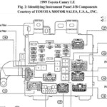 2001 Toyota Camry Wiring Schematic And Wiring Diagram