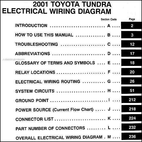 2001 Toyota Tundra Radio Wiring Diagram