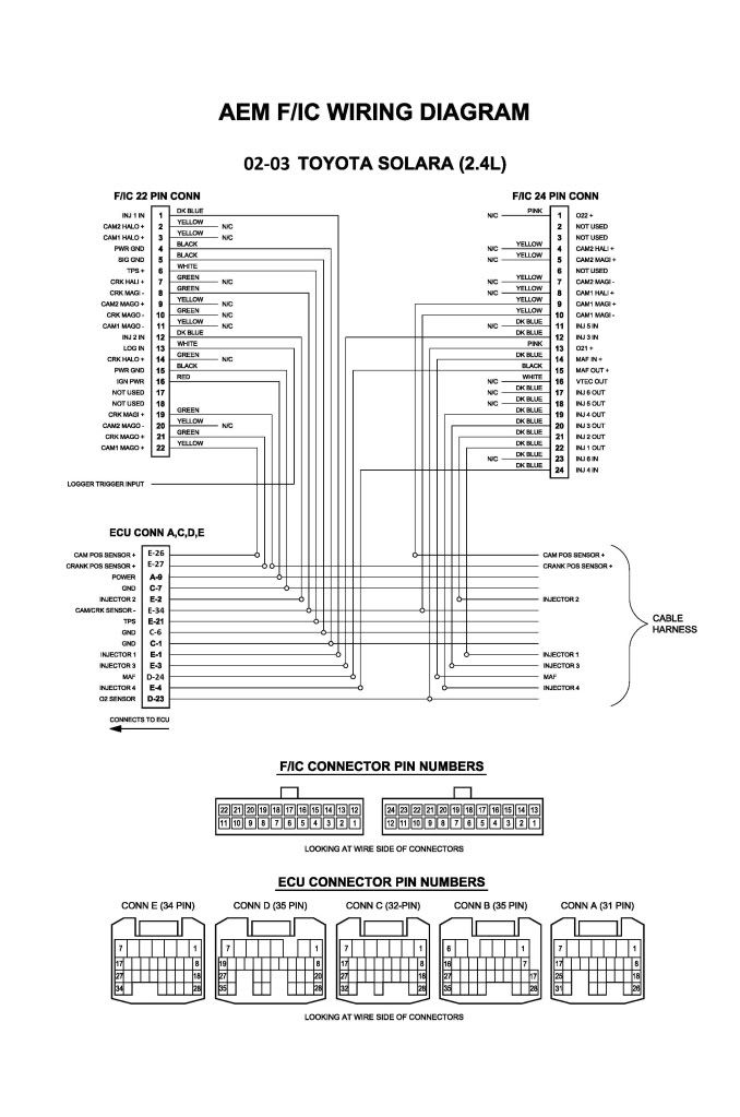 2002 Toyota Sequoia Jbl Stereo Wiring Diagram