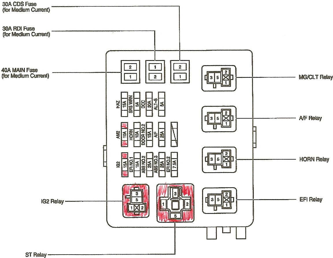 2002 Toyota Tundra Radio Wiring Diagram Database Wiring Collection