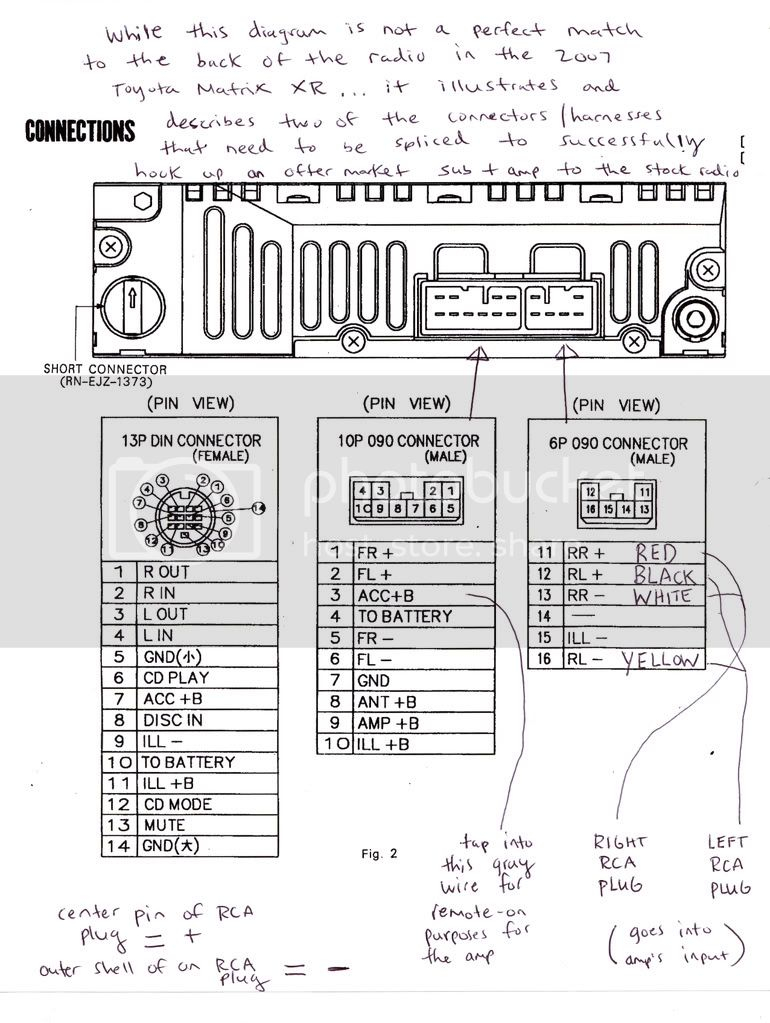 2003 Toyota Matrix Radio Fuse