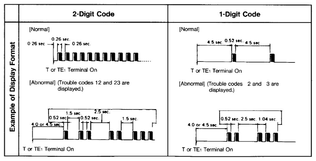 2004 Toyota Tacoma Obd2 Diagram 31 Wiring Diagram Images Wiring 