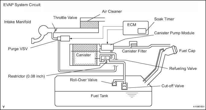 2005 Toyota 4Runner Wiring Diagram Ccv Solenoid Database Wiring 