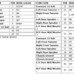 2005 Toyota Tundra Jbl Wiring Diagram