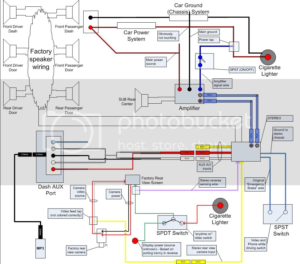 2005 Toyota Tundra Jbl Wiring Diagram