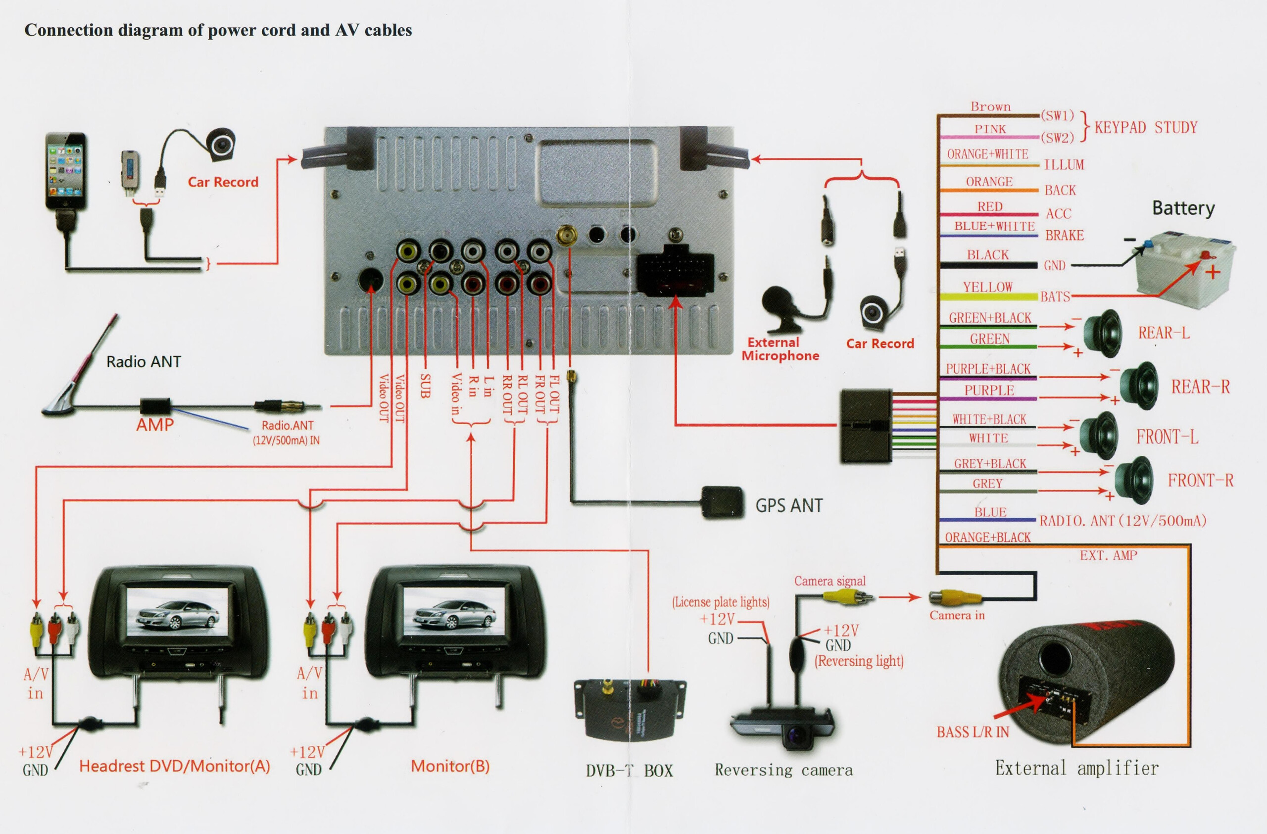 2006 Toyota Tacoma Radio Wiring Diagram PURSUE AROUNDME