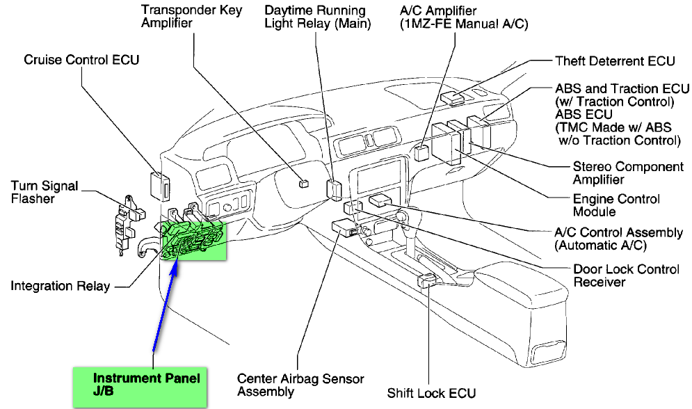 2009 Sienna Ce Radio Wiring Diagram