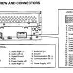 2010 Toyota Corolla Radio Wiring Diagram Pictures Wiring Collection