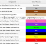 2010 Toyota Yaris Radio Wiring Diagram Wiring Schema