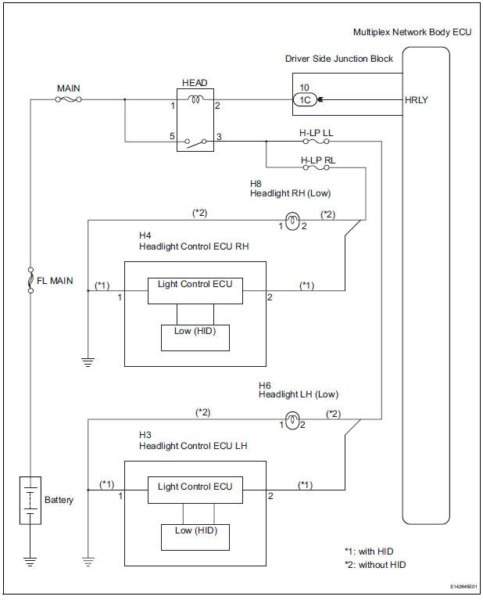 2011 Toyota Sienna Wiring Diagram