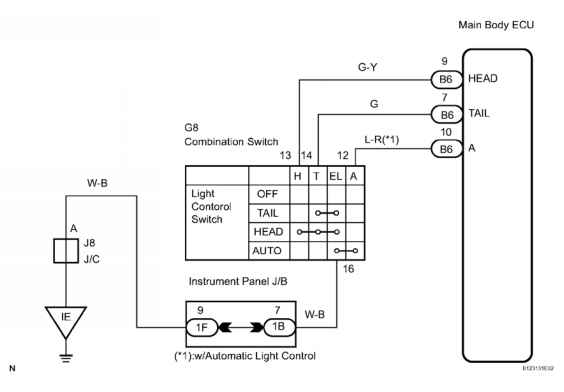 2011 Toyota Sienna Wiring Diagram