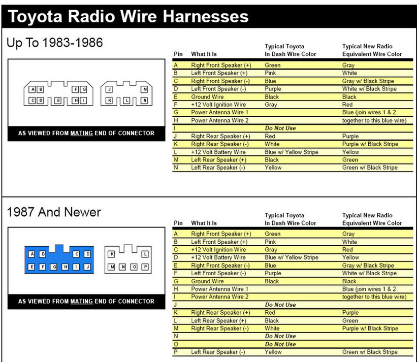 2012 Rav4 Non jbl Radio Wiring Diagram