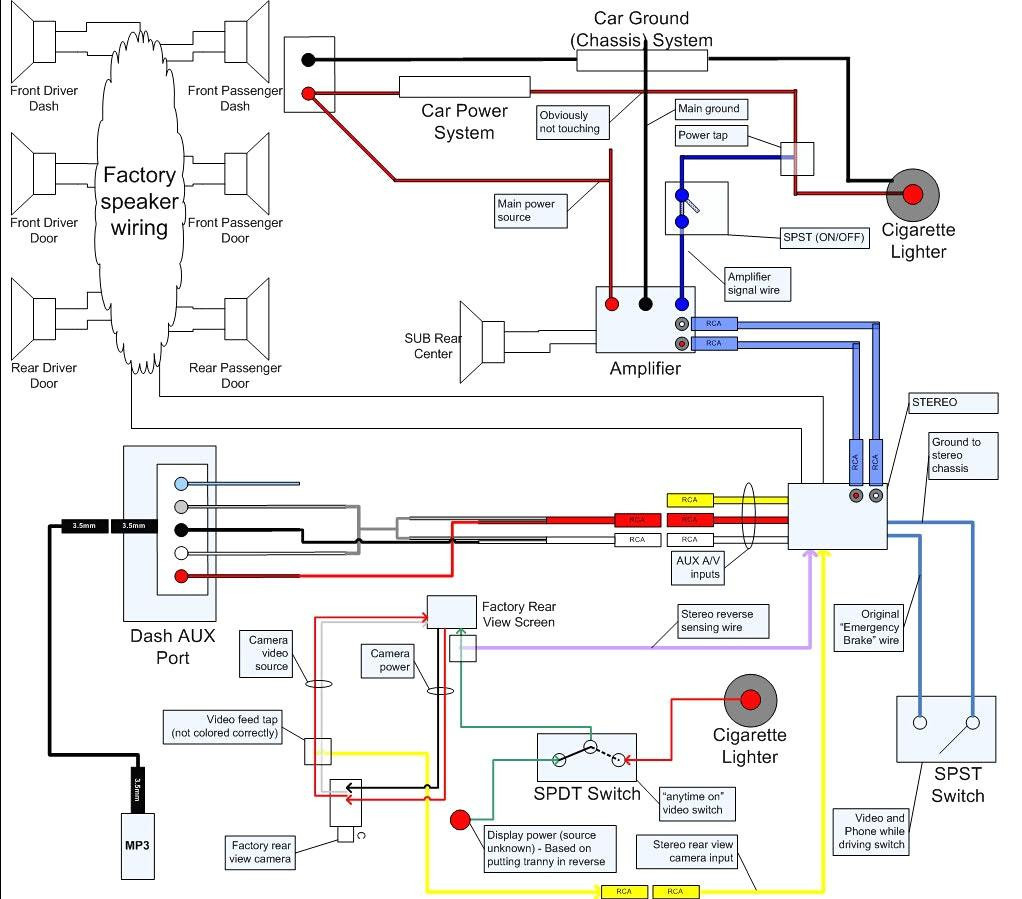 2018 Tundra Jbl Wiring Diagram Wiring Diagram