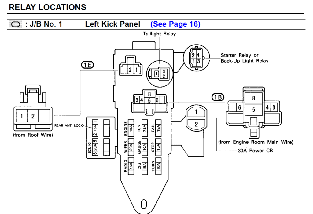 31 1988 Toyota Pickup Fuse Box Diagram Wiring Diagram Database