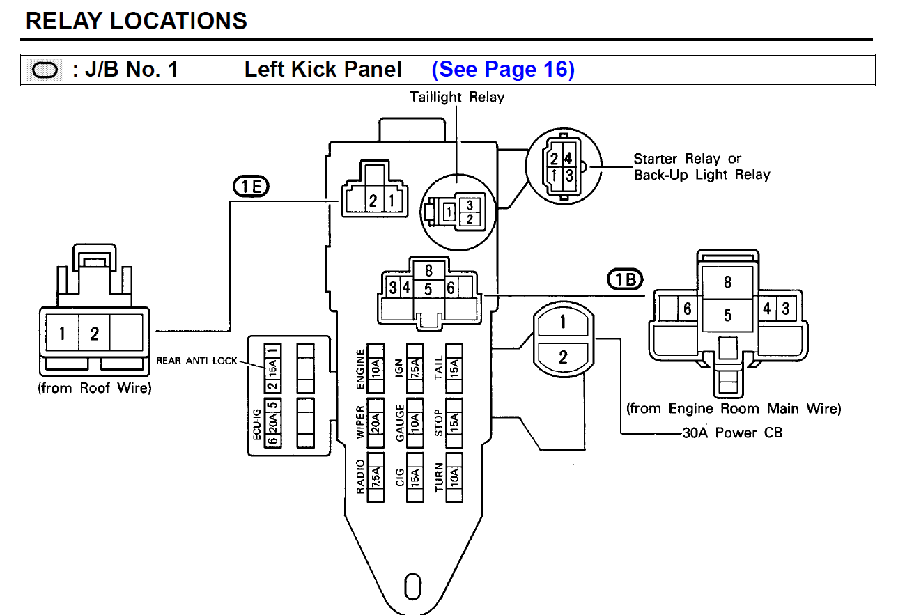 31 1988 Toyota Pickup Fuse Box Diagram Wiring Diagram Database