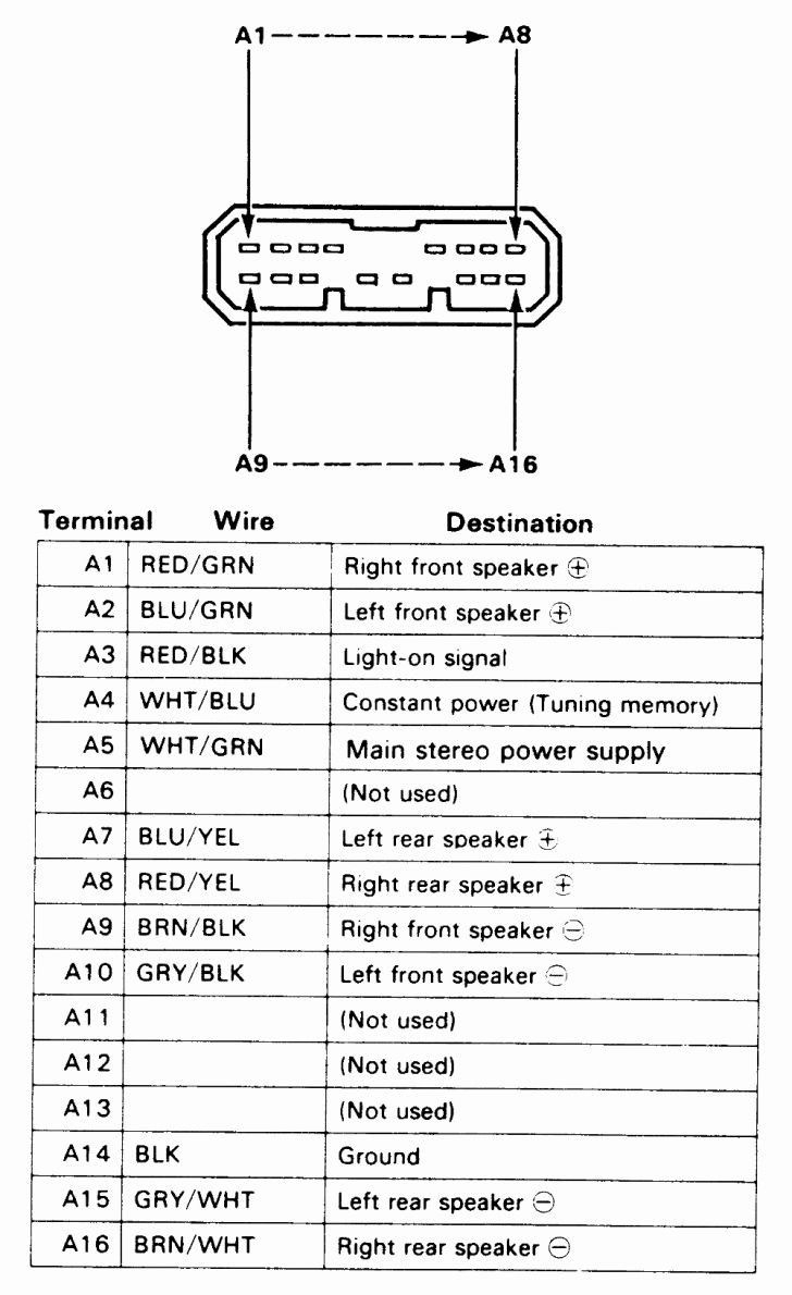 37 2000 Honda Civic Stereo Wire Diagram What Is A Diagram