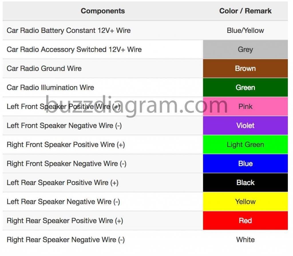 43 1997 Toyota Camry Radio Wiring Diagram Wiring Diagram Source Online