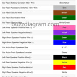 Best Of 2001 Toyota Camry Radio Wiring Diagram In 2020 Toyota Camry