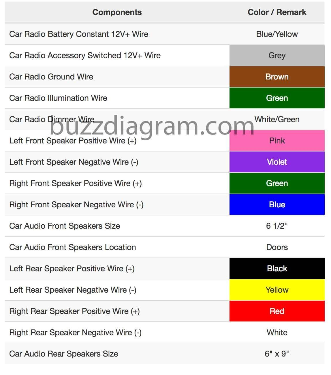 Best Of 2001 Toyota Camry Radio Wiring Diagram In 2020 Toyota Camry 