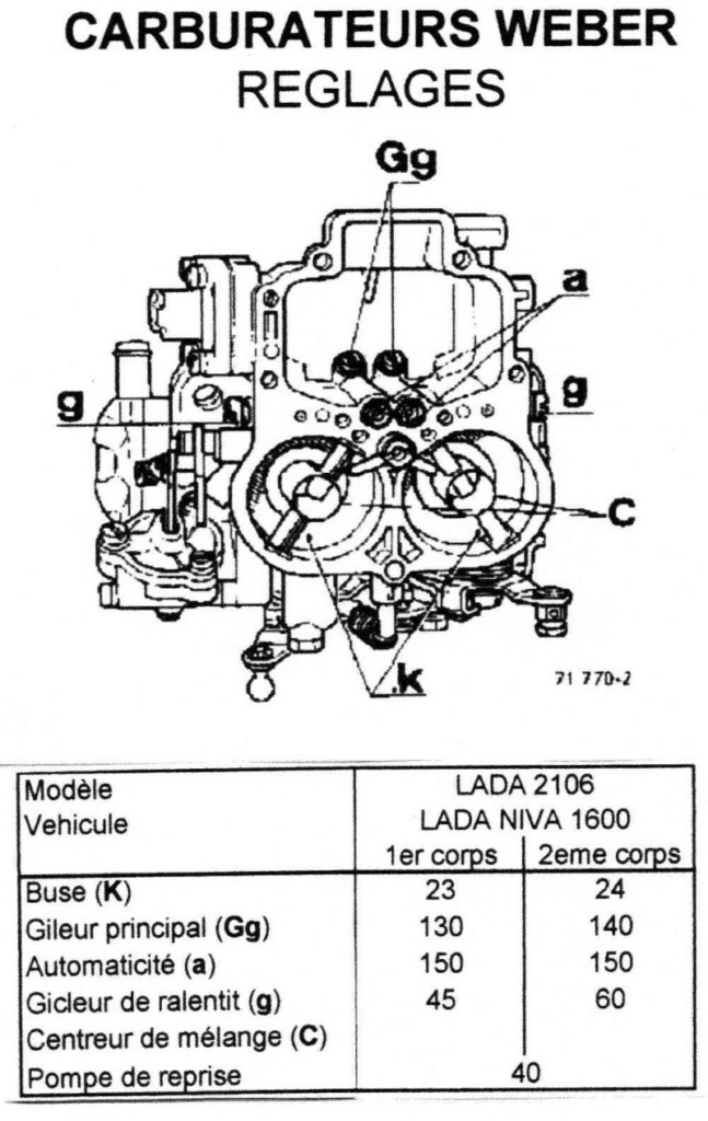 ELECTRIC CHOKE WIRING DIAGRAM WEBBER Auto Electrical Wiring Diagram