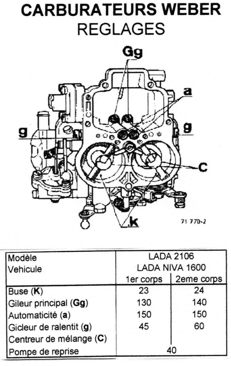 ELECTRIC CHOKE WIRING DIAGRAM WEBBER Auto Electrical Wiring Diagram