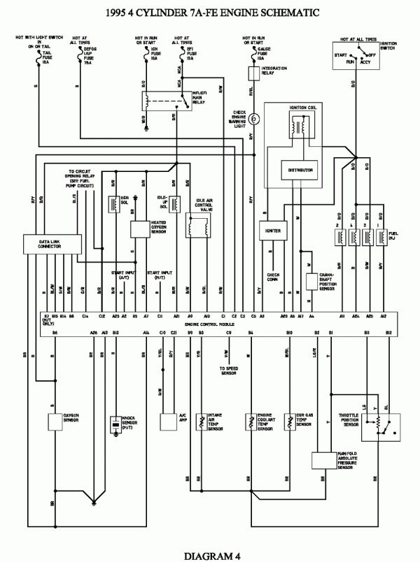 Fuse Box For 1995 Toyota Corolla Schematic And Wiring Diagram