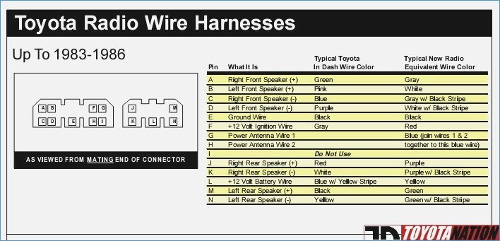 Install Aftermarket Radio Into A 1986 Toyota Pickup No Speaker Sound 