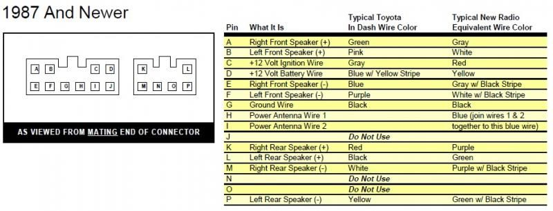 Land Cruiser Radio Wiring Diagram Land Cruiser Diagram Wire