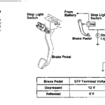 Stop Light Switch Toyota Engine Control Systems