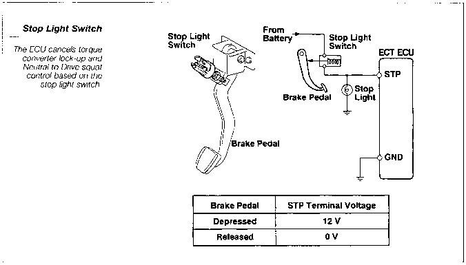 Stop Light Switch Toyota Engine Control Systems