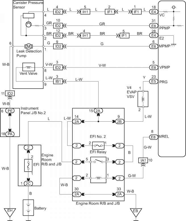 The Stereo Unit Wiring Diagram For A2015 Toyota Tacoma