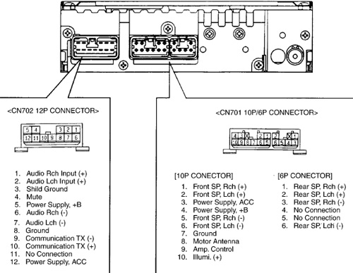 The Stereo Unit Wiring Diagram For A2015 Toyota Tacoma