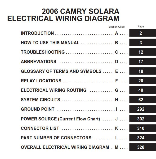 TOYOTA CAMRY SOLARA 2006 ELECTRICAL WIRING DIAGRAM EWD628U PDF Download