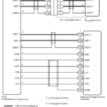 Toyota CH R Service Manual DCM Data Signal Circuit Between Navigation