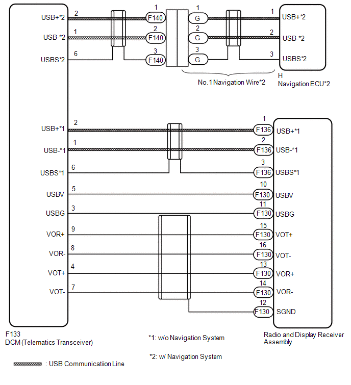 Toyota CH R Service Manual DCM Data Signal Circuit Between Navigation 