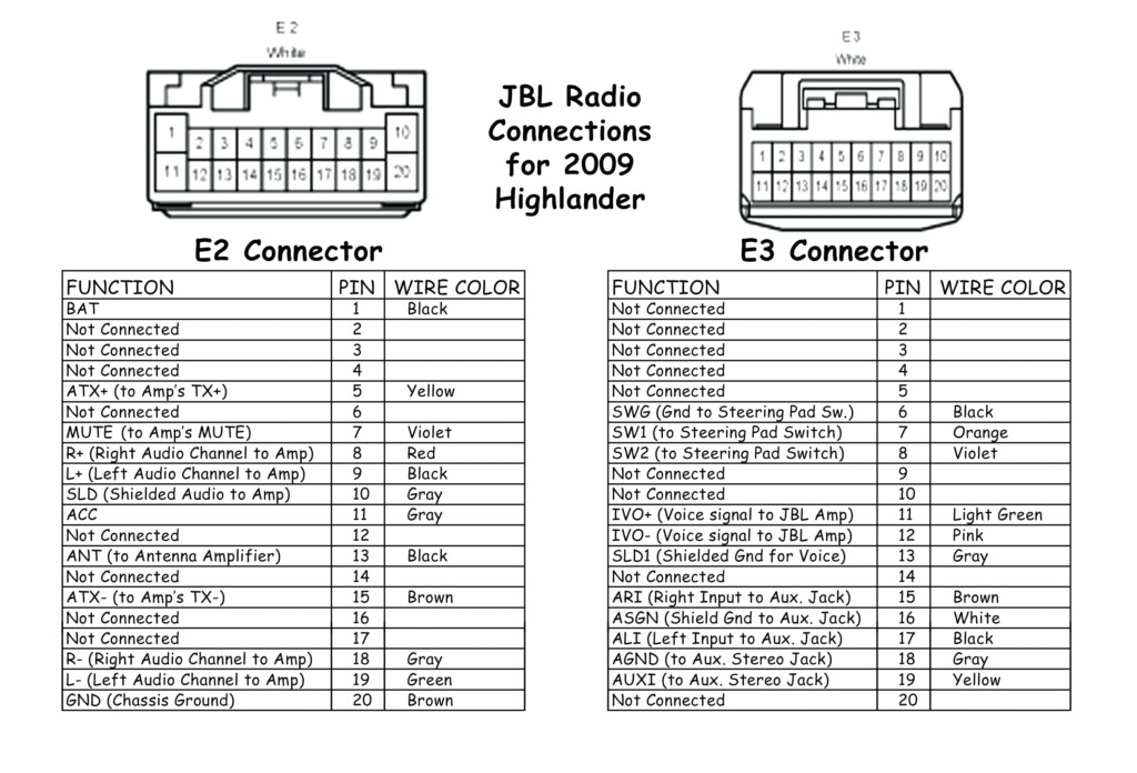 Toyota Coaster Stereo Wiring Diagram Wiring Diagram