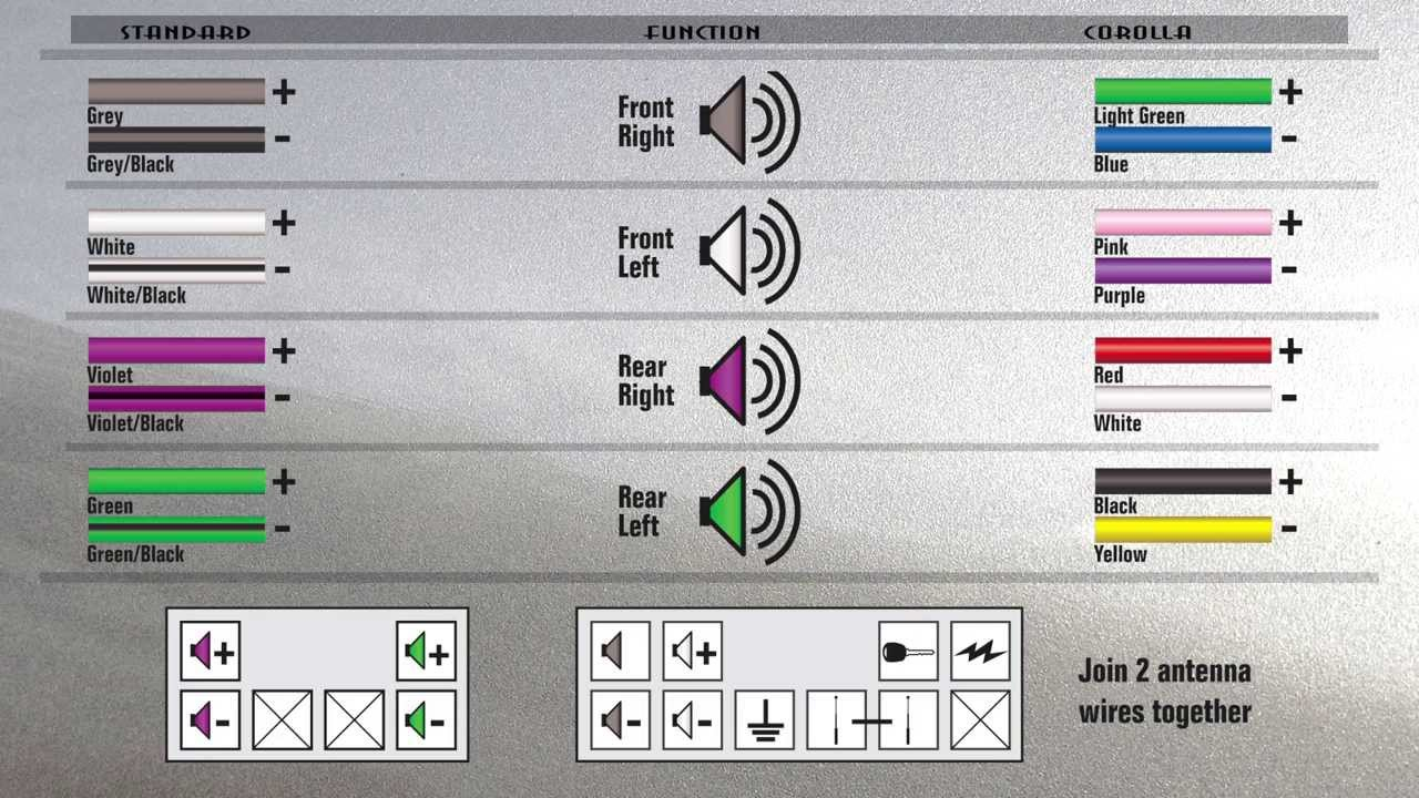 Toyota Corolla Car Stereo Wiring Color Explained 2003 08 How To Install