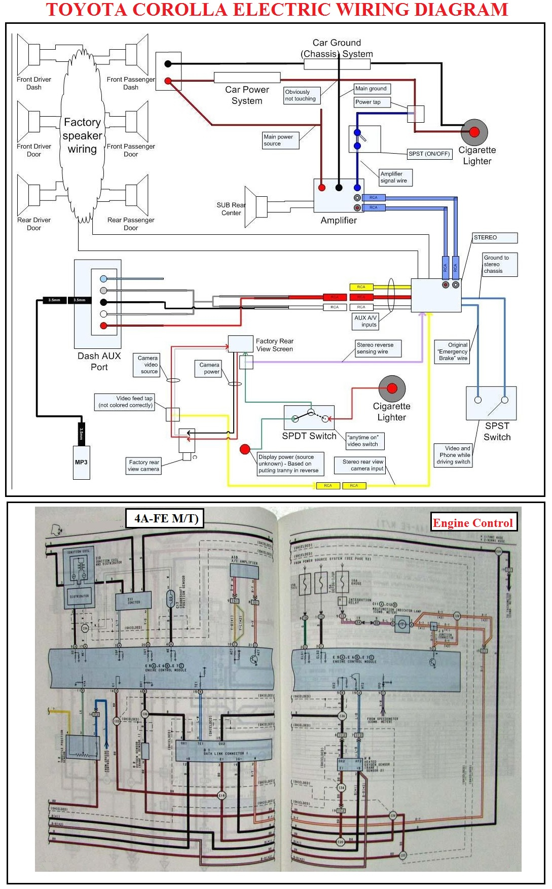 Toyota Corolla Wiring Diagram Car Construction