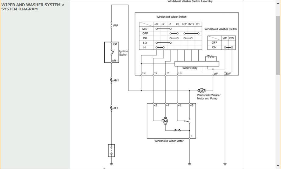 Toyota Fortuner Workshop Repair Manual