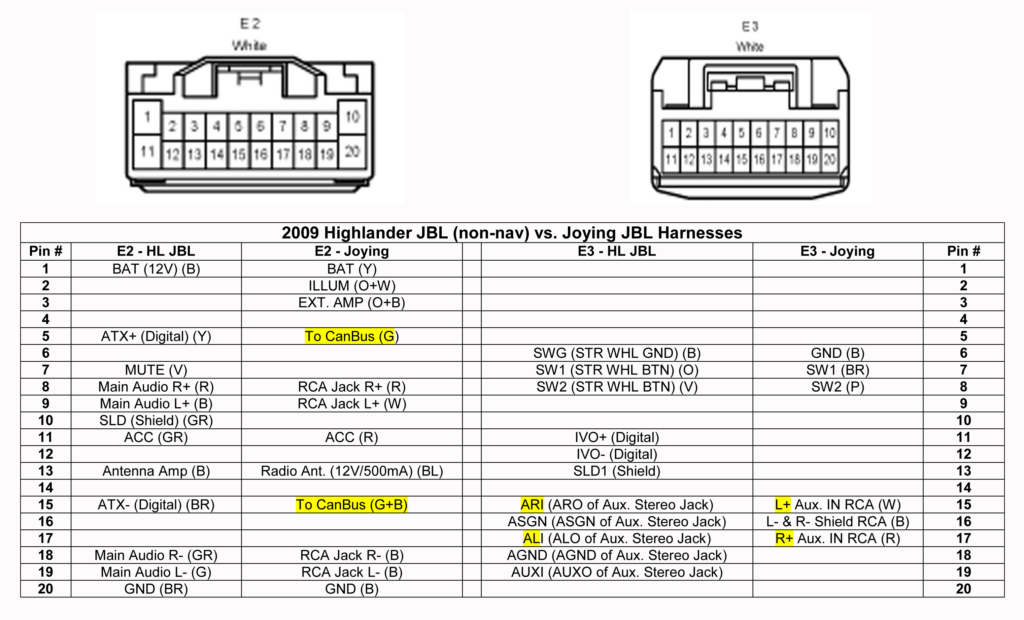 Toyota Jbl Amplifier Wiring Diagram Diagram Design Subwoofer Wiring Jbl