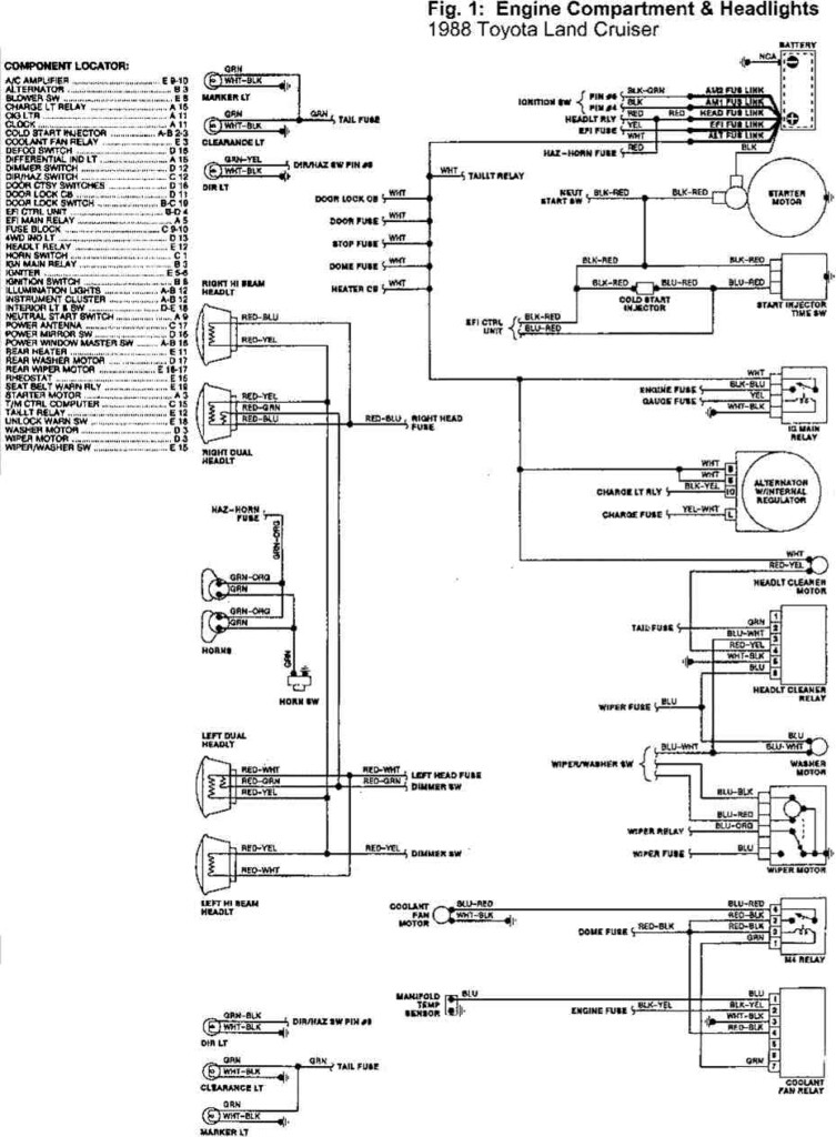 Toyota Land Cruiser 1988 Engine Compartment And Headlights Wiring 