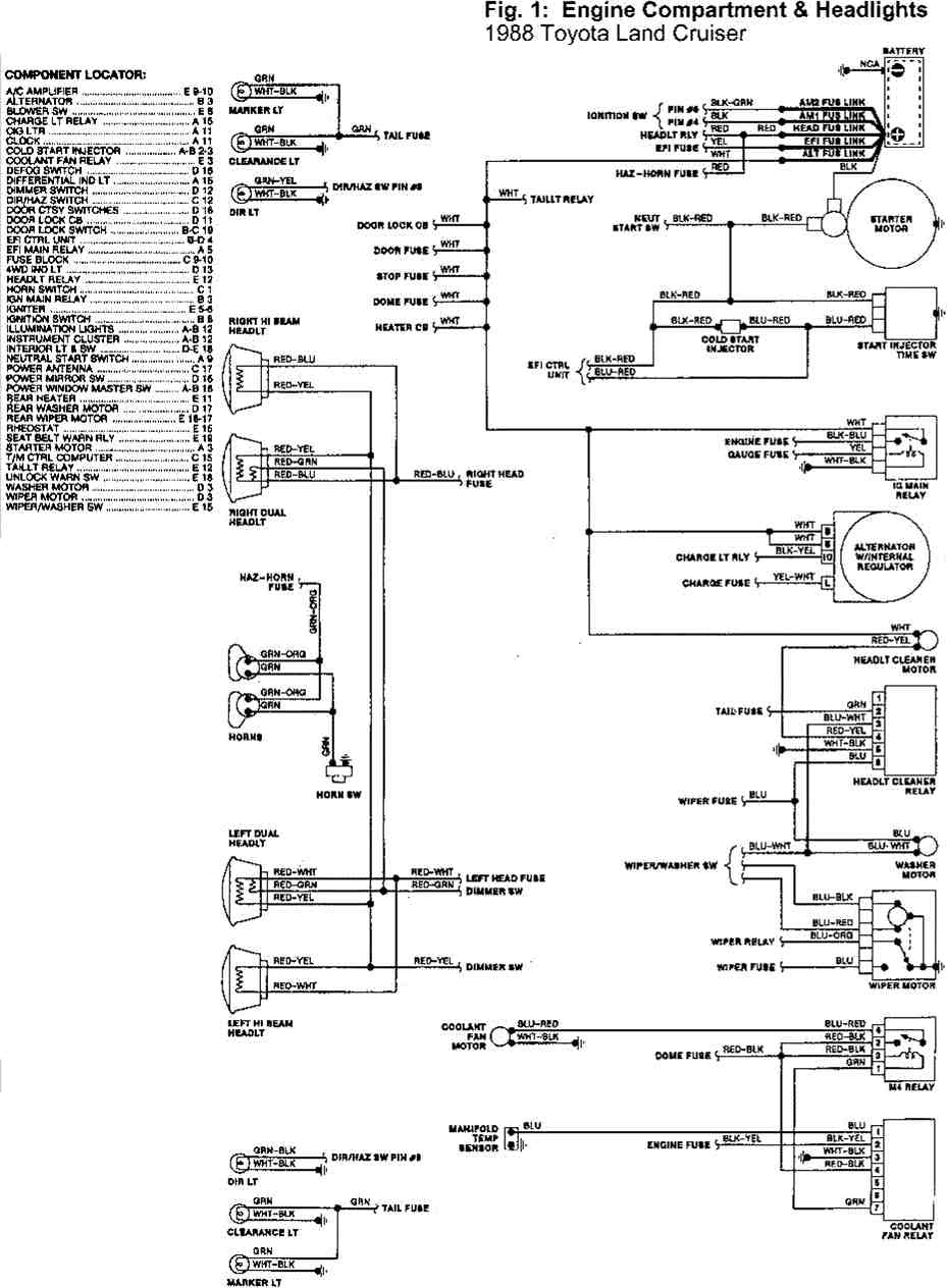 Toyota Land Cruiser 1988 Engine Compartment And Headlights Wiring 