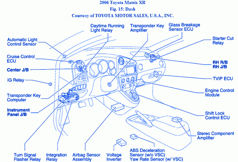 Toyota Matrix 2007 Dash Fuse Box Block Circuit Breaker Diagram CarFuseBox